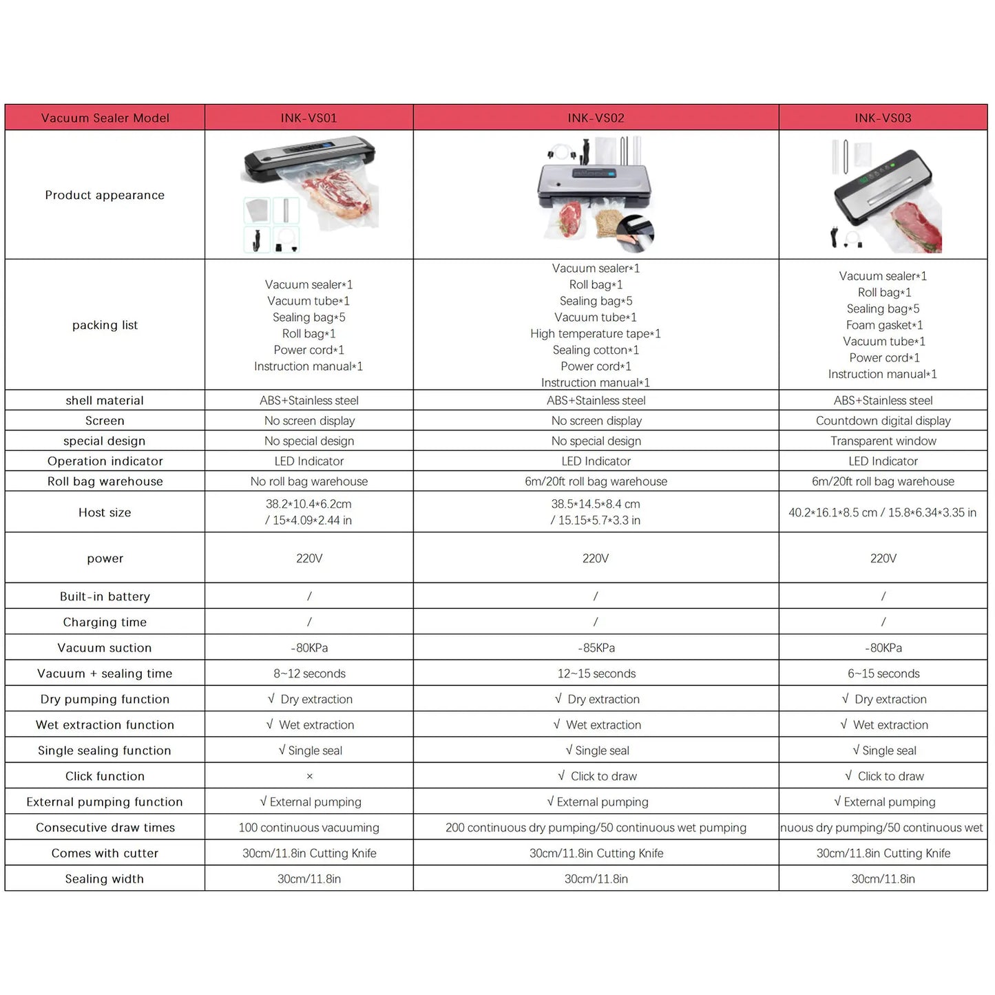 INKBIRD Electric Vacuum Sealer with Starter Kit - 80KPA